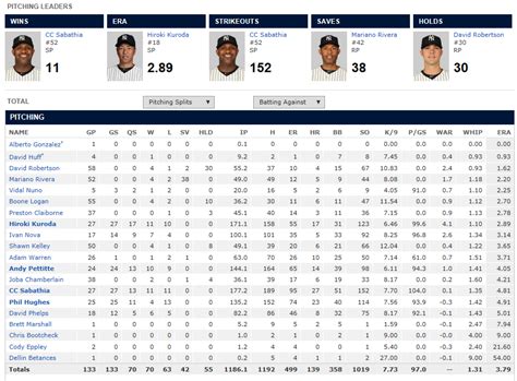 yankees player stats